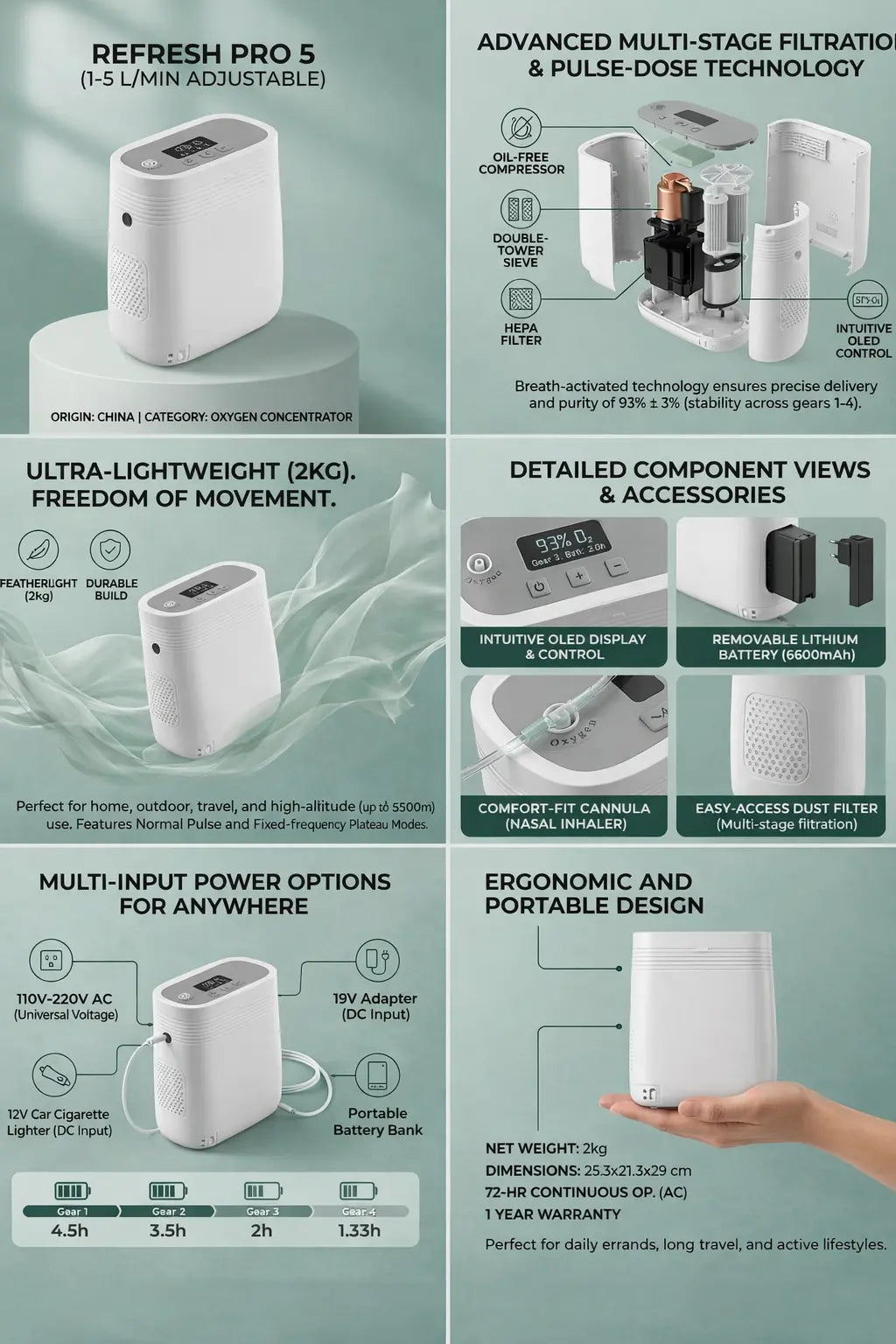 Oxygen Support With 100% Satisfaction